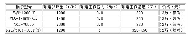 鍋爐型號(hào)及參數(shù)